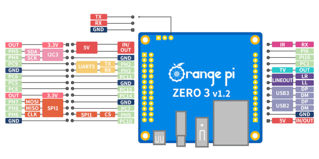 zero3-04