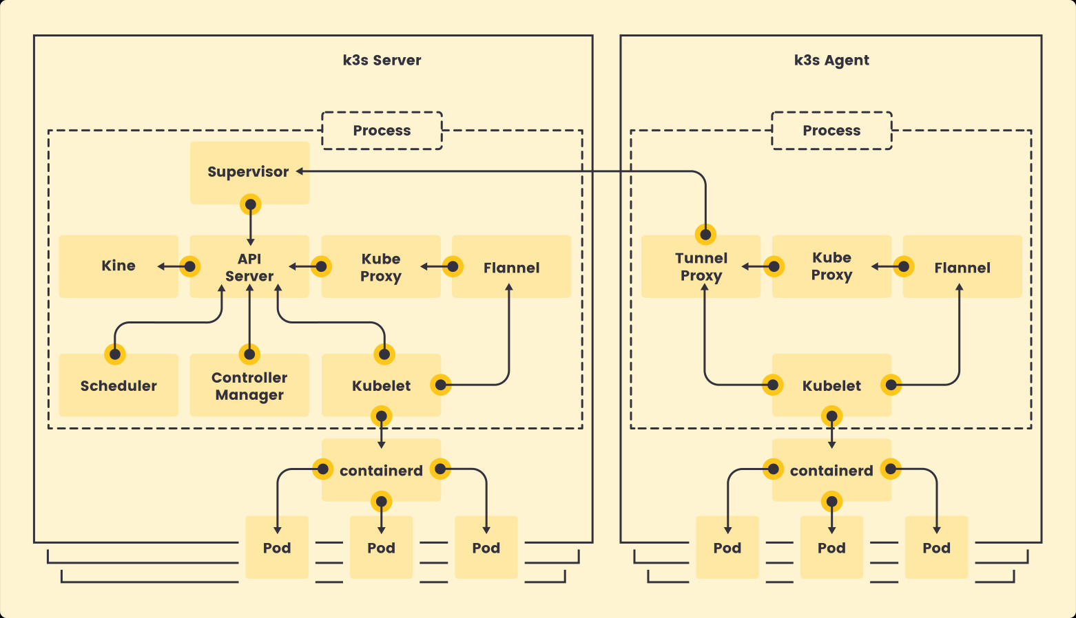 how-it-works-k3s-revised