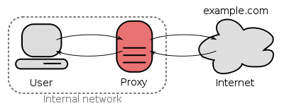 forward_proxy